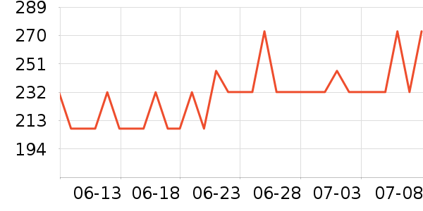 �����/��/����ʷ�۸�