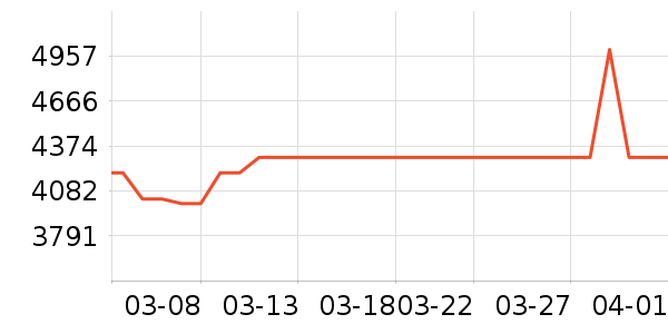 UPPAbabyӤ���Ƴ���ʷ�۸�