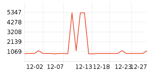 ¹��������ʷ�۸�