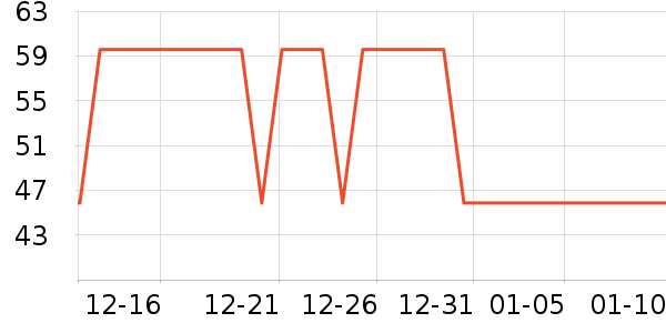 ά���ֽ��ʷ�۸�