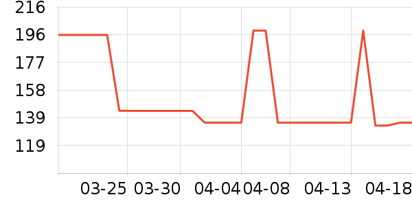 ����ʳ������ʷ�۸�