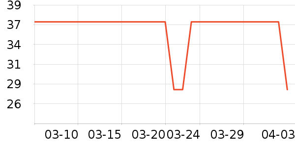 �ӳ����÷�����ʷ�۸�