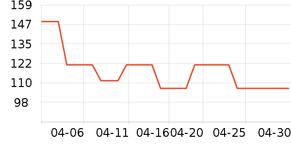 ����ƽ�������ʷ�۸�