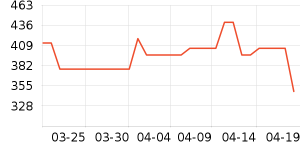 ֲ����жױ��ʷ�۸�