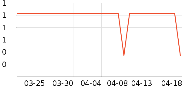 ��ҵƷ��ʷ�۸�