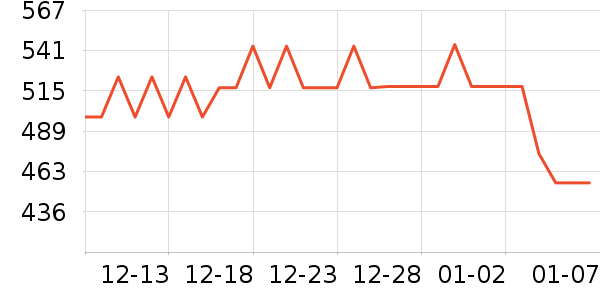 ��ά�����ౣ��Ʒ��ʷ�۸�