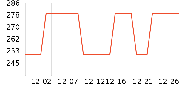 �׼ҵ�ѹ������ʷ�۸�