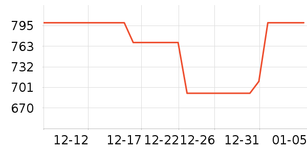 �׼ҵ������ʷ�۸�