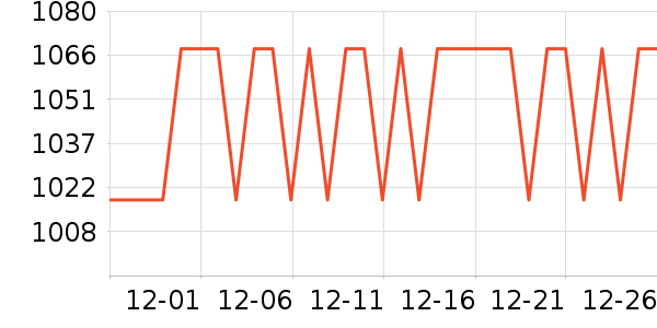 ���ұʼǱ�������ʷ�۸�