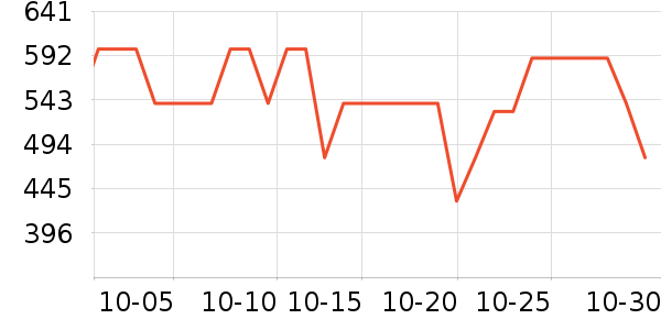 С�׵緹����ʷ�۸�