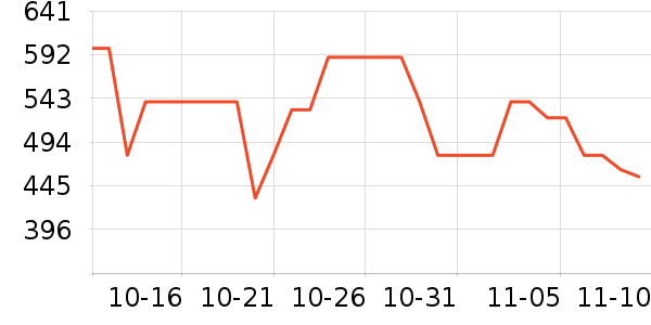 С�׵緹����ʷ�۸�