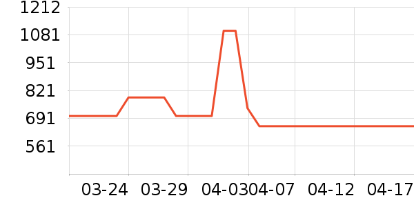 ˳����¥ʱ������/����/������ʷ�۸�