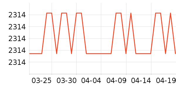 ˮ����ʷ�۸�