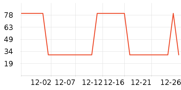 �Ź�������ʷ�۸�