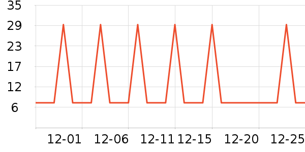 �Ź�������ʷ�۸�