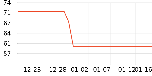 �˶�������ë����Ʒ��ʷ�۸�