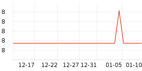 ����������ʷ�۸�