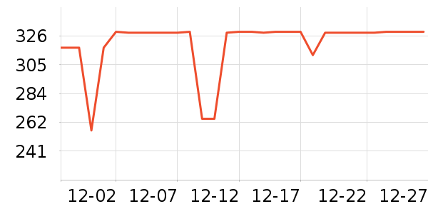 SAMEDREAM��ͯ�Ҿ���ʷ�۸�