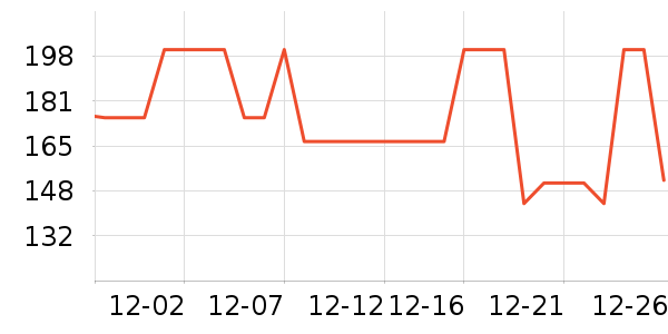 Joseph Joseph�����������ʷ�۸�