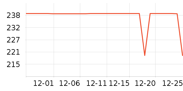 ̽·���˶�����ʷ�۸�