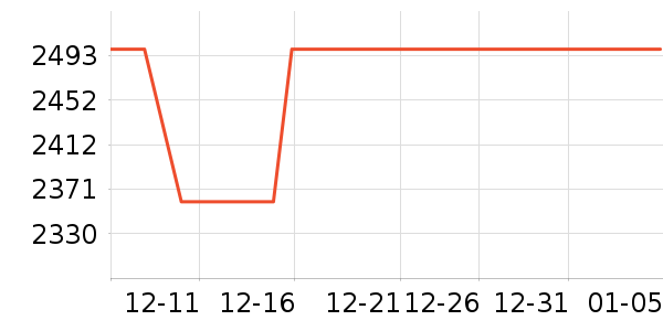 ����ϴ�ػ���ʷ�۸�