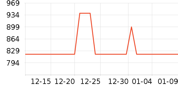 ������ʷ�۸�