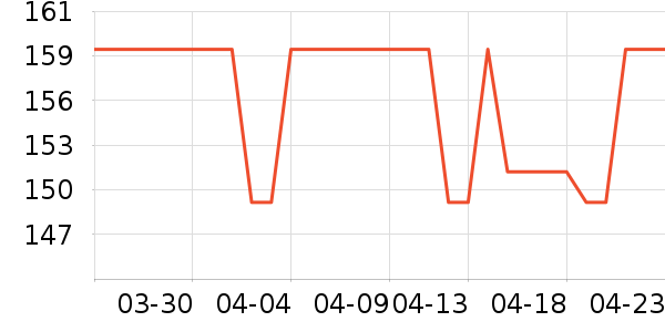 Cwatcun�������ʷ�۸�