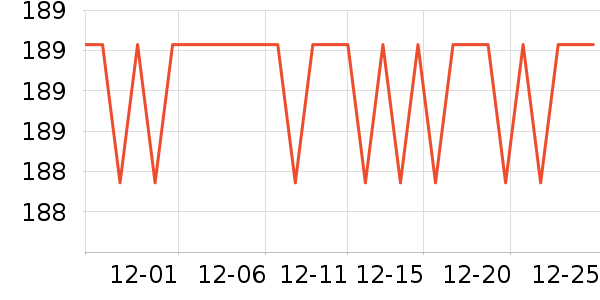 ��ʿ����װ�ε���ʷ�۸�