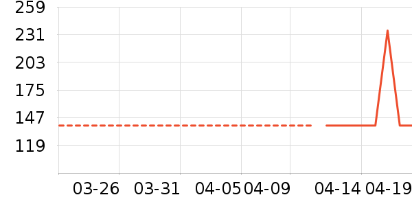 �����˶�����/��ͷ����ʷ�۸�