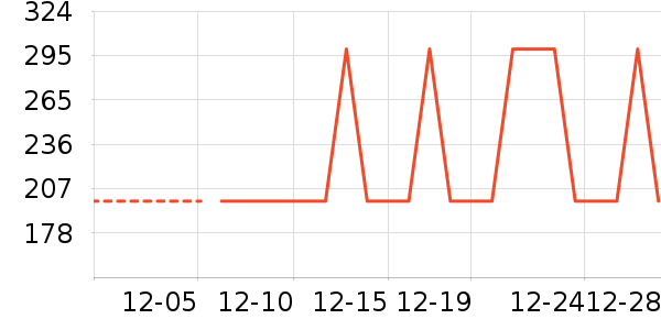 ��������ʷ�۸�