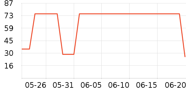 ��˹������ҩƷ��ʷ�۸�