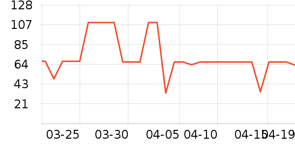 ʮ�µ�������ʷ�۸�