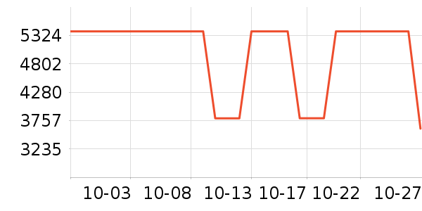 ��������Ů����ʷ�۸�