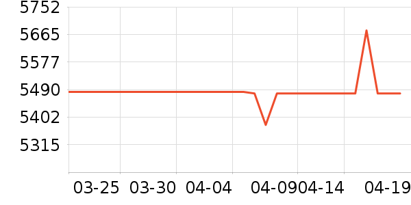 ӳ���Կ���ʷ�۸�