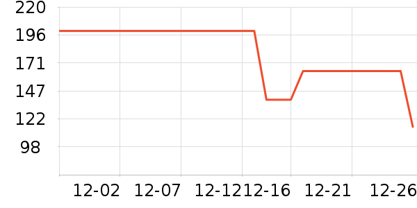 �˶�T��/POLO����ʷ�۸�