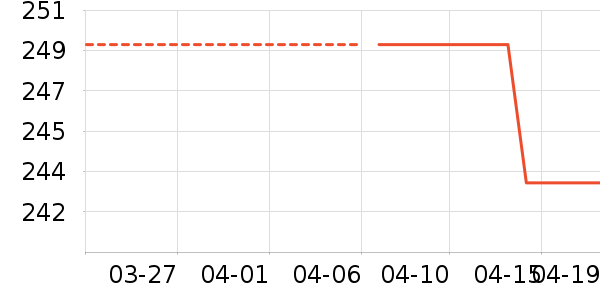 ɭ�����п���ʷ�۸�