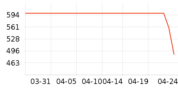 ������ʷ�۸�