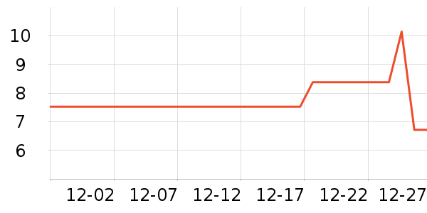 ��û�����/������ʷ�۸�