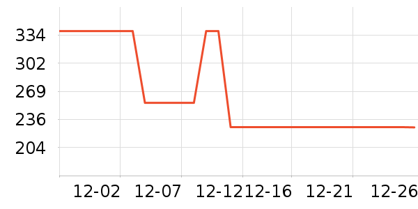 ���ջ����װ��ʷ�۸�
