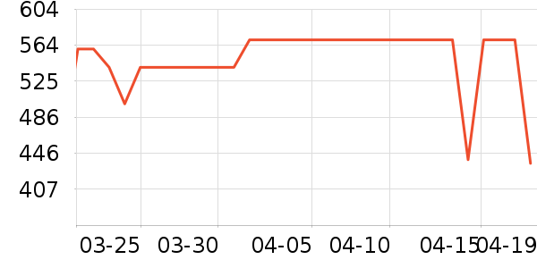 �׾���ʷ�۸�