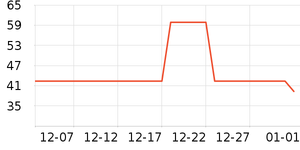 ��ֻ�����۽�/����/������ʷ�۸�