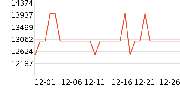 �����ʼǱ�������ʷ�۸�