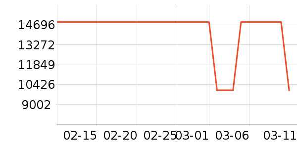 ˫�����ʷ�۸�