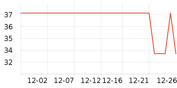 �������ݵ���ʷ�۸�