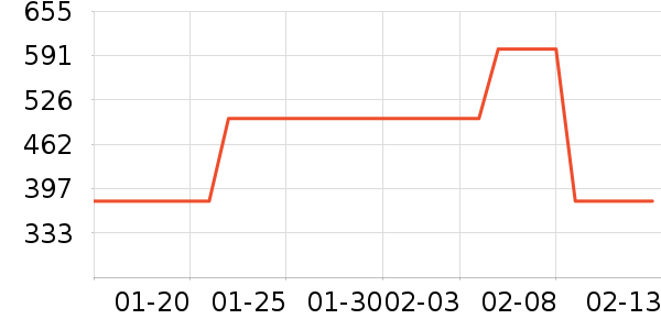 ������ʷ�۸�