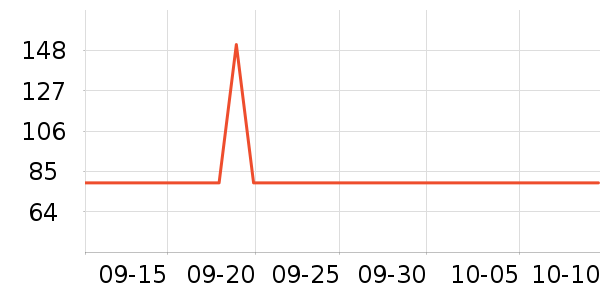 ŷ����������ױƷ��ʷ�۸�