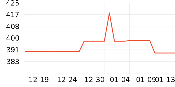 ��ά˹������װ��ʷ�۸�