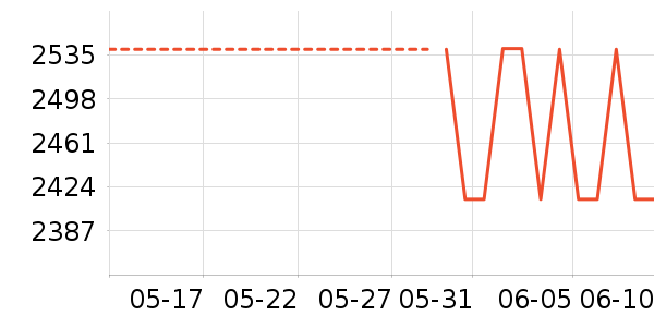 OSPREY�˶�����ʷ�۸�
