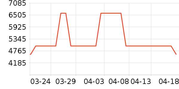 ���Ŀյ���ʷ�۸�