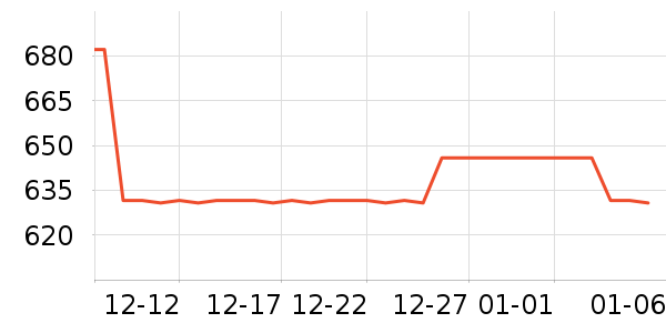 ������nextorch����������ʷ�۸�